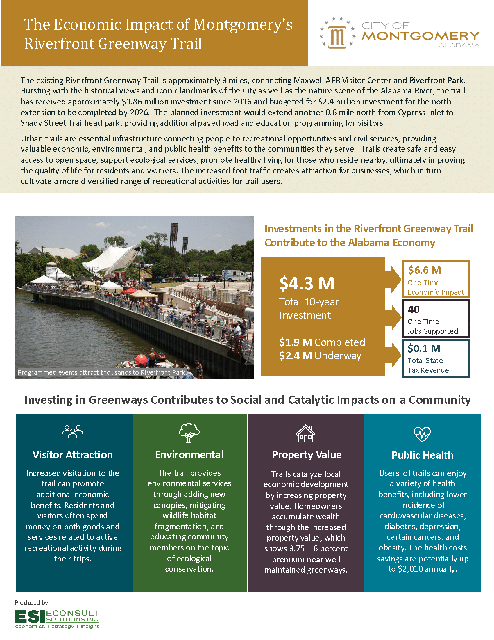 Cover of The Economic Impact of Montgomery’s Riverfront Greenway Trail