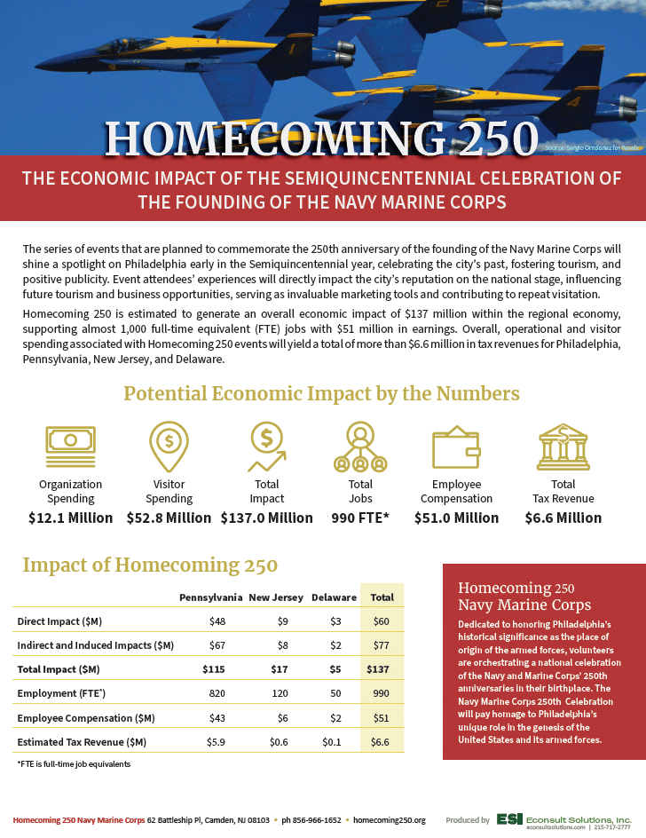 Cover of Projected Economic Impact of the Navy & Marine Corps 250th Birthday Celebration