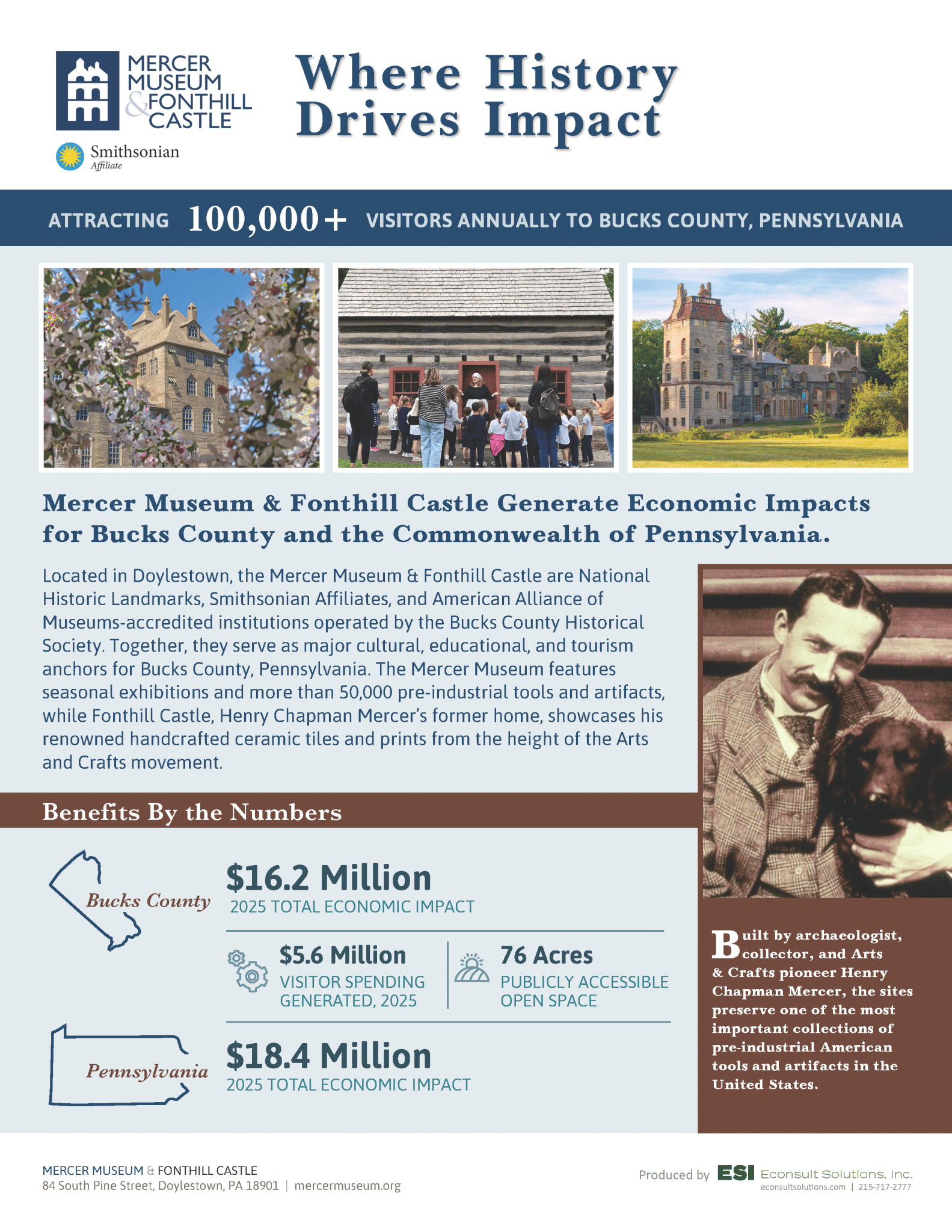 Cover of Mercer Museum & Fonthill Castle: The Economic Impact of Two Regional Tourism and Cultural Anchors
